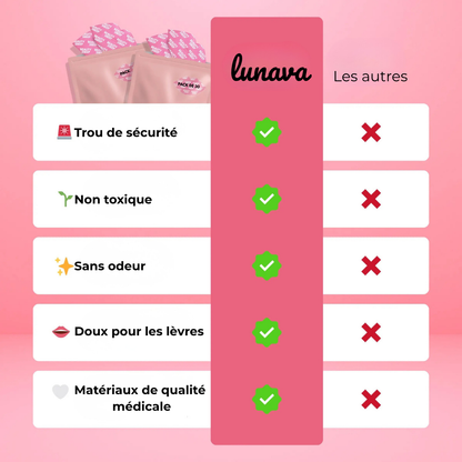 Bandes Buccales Lunava